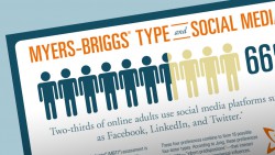 The Myers-Briggs Company Case Study